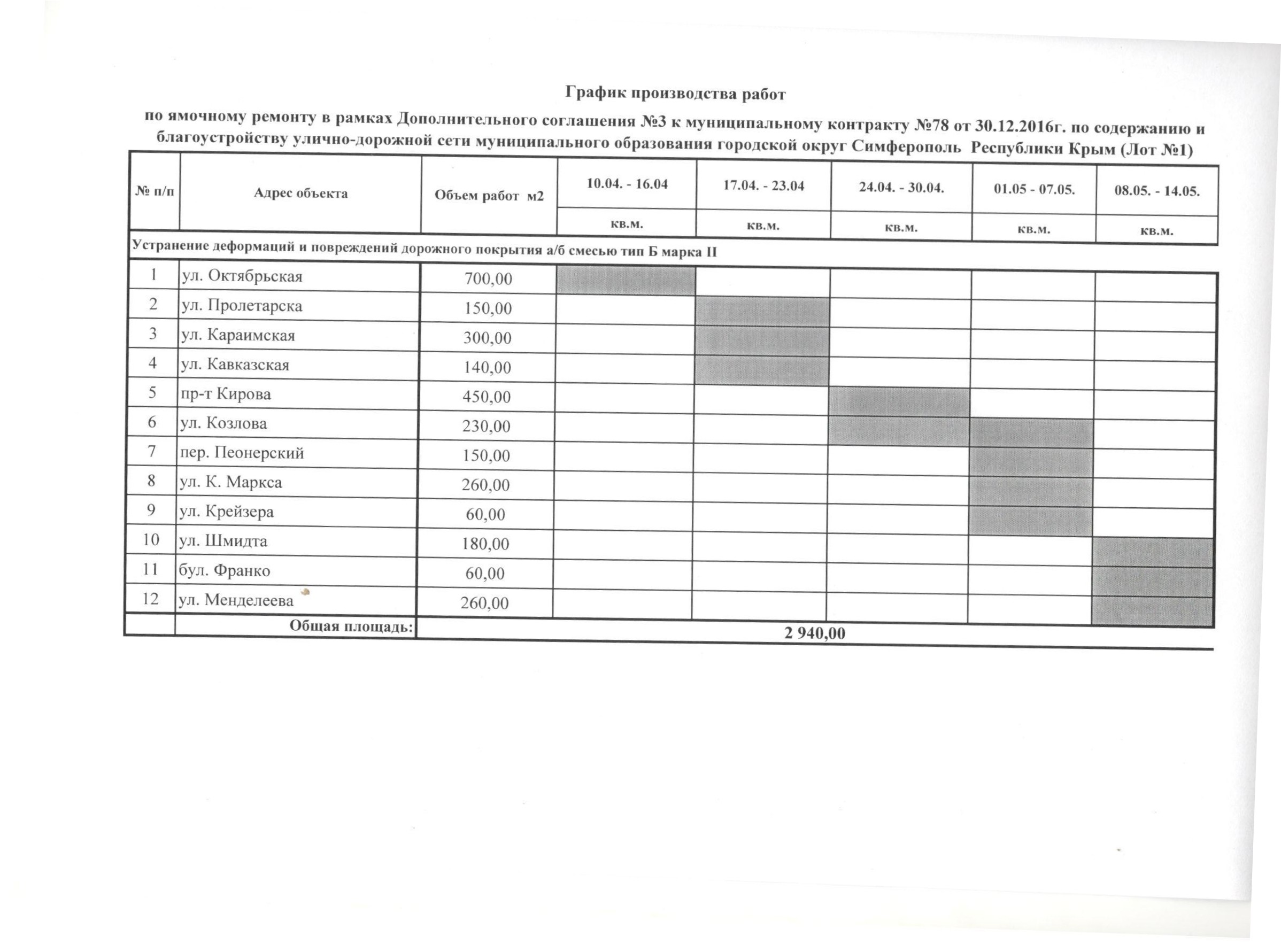 График производства работ по ямочному ремонту | 14.04.2017 | Симферополь -  БезФормата